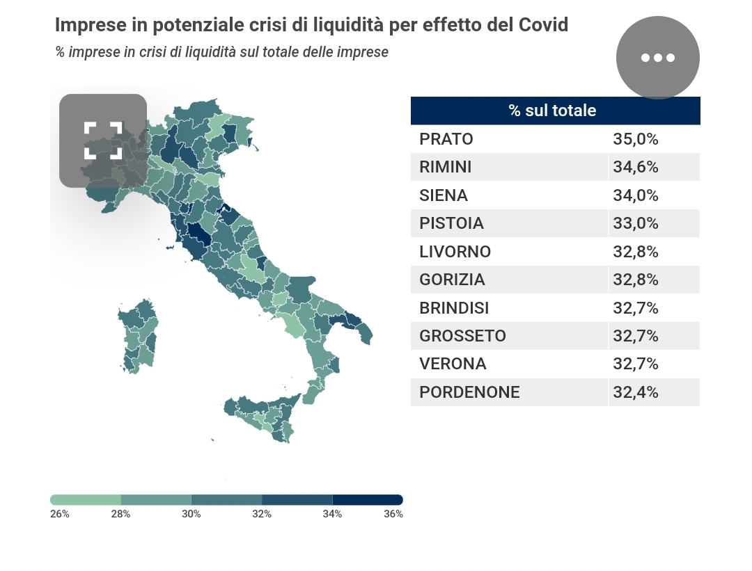 L’impatto del Covid su Brindisi: bene la contrazione del fatturato, male la percentuale di aziende a rischio default