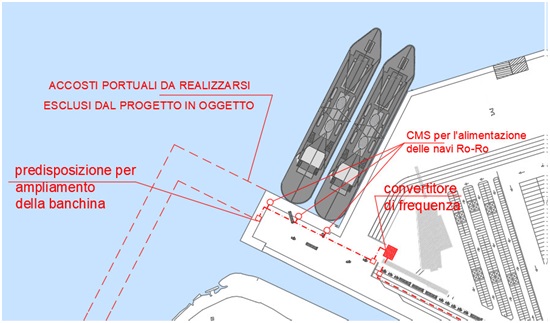 Porto di Brindisi: riduzione di CO2 e maggiore eco-sostenibilità. Firmato il contratto per la progettazione definitiva per gli interventi di cold ironing